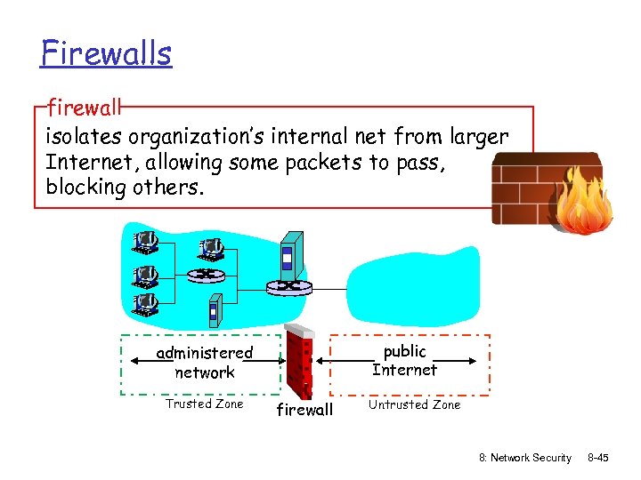 Firewalls firewall isolates organization’s internal net from larger Internet, allowing some packets to pass,