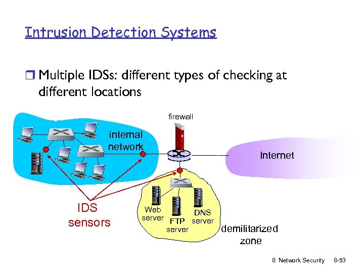 Intrusion Detection Systems r Multiple IDSs: different types of checking at different locations firewall