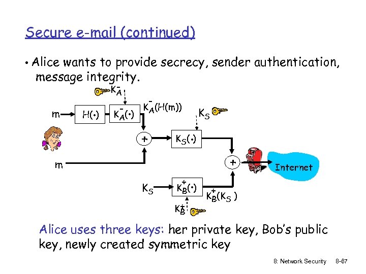 Secure e-mail (continued) • Alice wants to provide secrecy, sender authentication, message integrity. m