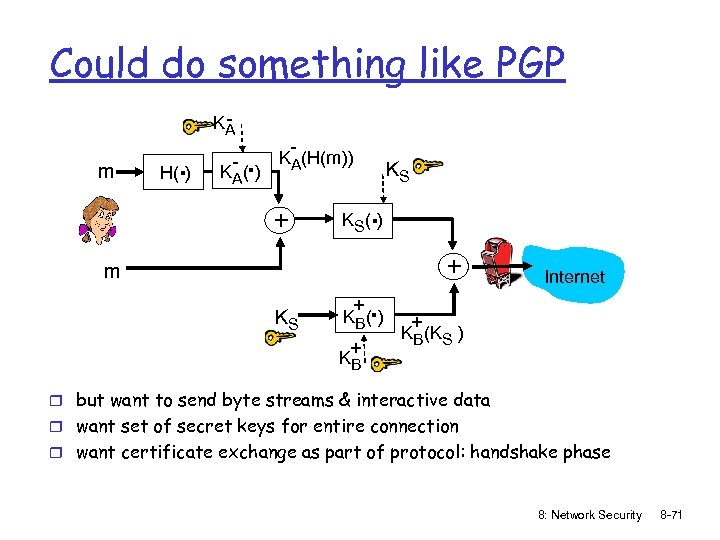 Could do something like PGP KA m . H( ) - . KA( )