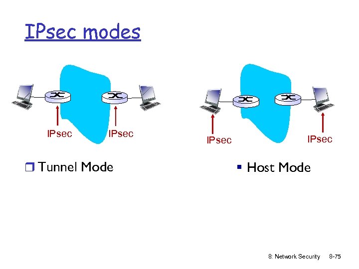 IPsec modes IPsec r Tunnel Mode IPsec § Host Mode 8: Network Security 8