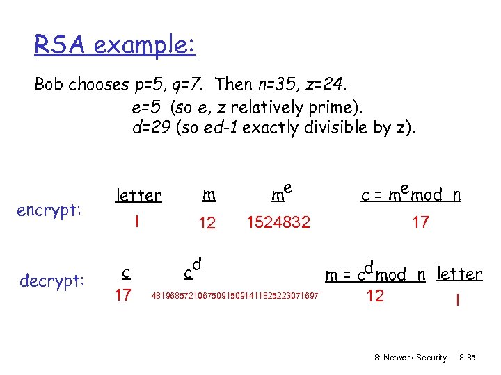 RSA example: Bob chooses p=5, q=7. Then n=35, z=24. e=5 (so e, z relatively