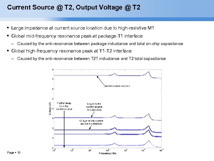 Current Source @ T 2, Output Voltage @ T 2 Large impedance at current