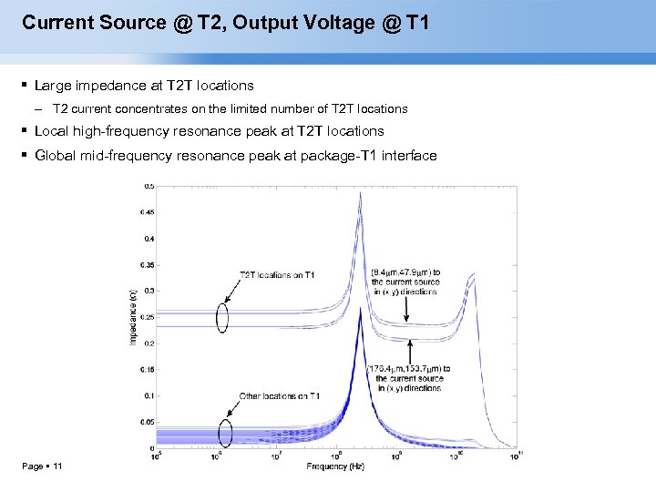 Current Source @ T 2, Output Voltage @ T 1 Large impedance at T