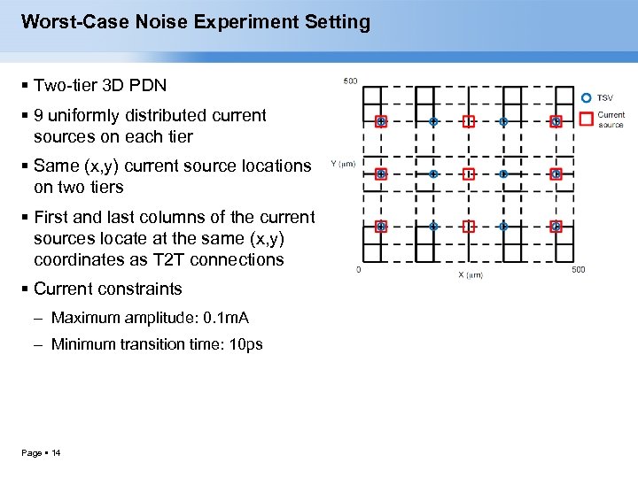 Worst-Case Noise Experiment Setting Two-tier 3 D PDN 9 uniformly distributed current sources on