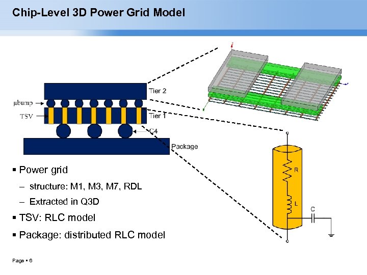 Chip-Level 3 D Power Grid Model Power grid – structure: M 1, M 3,