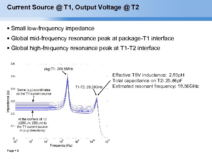 Current Source @ T 1, Output Voltage @ T 2 Small low-frequency impedance Global