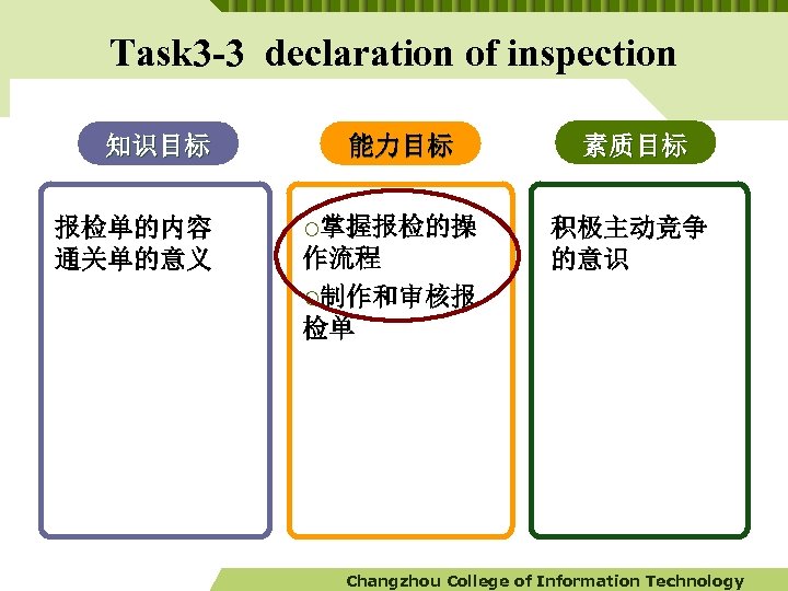 Task 3 -3 declaration of inspection 知识目标 报检单的内容 通关单的意义 能力目标 ¡掌握报检的操 作流程 ¡制作和审核报 检单