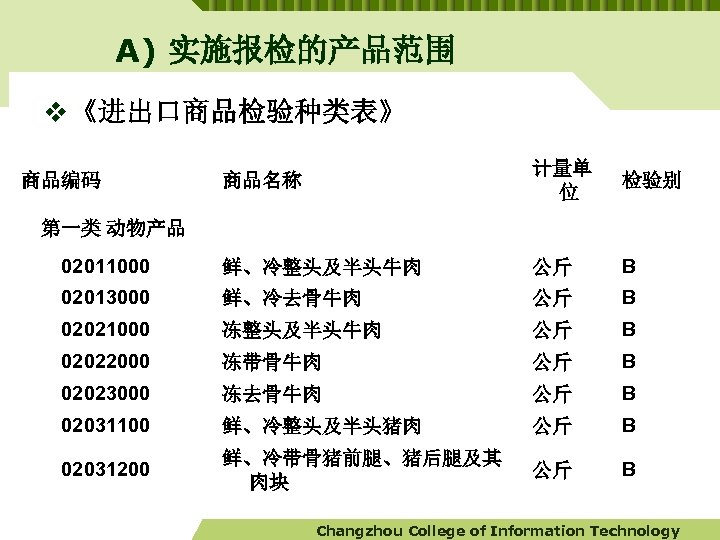 A) 实施报检的产品范围 v 《进出口商品检验种类表》 商品名称 计量单 位 检验别 　　02011000 鲜、冷整头及半头牛肉 公斤 B 　　02013000 鲜、冷去骨牛肉