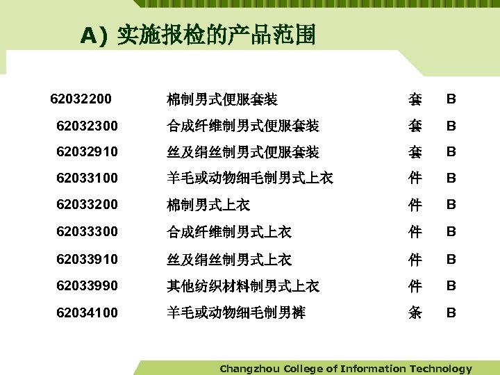 A) 实施报检的产品范围 　 62032200 棉制男式便服套装 套 B 　　62032300 合成纤维制男式便服套装 套 B 　　62032910 丝及绢丝制男式便服套装 套