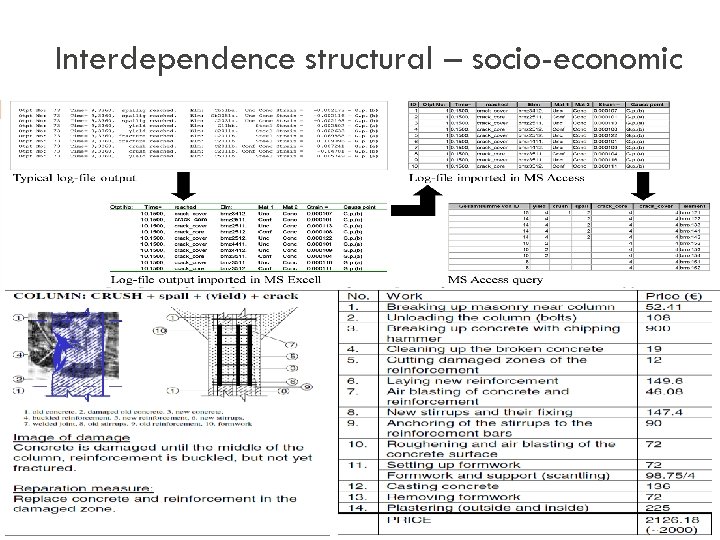 Interdependence structural – socio-economic 