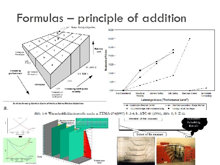 Formulas – principle of addition Total reparation cost = reparation cost for yield/crush colum