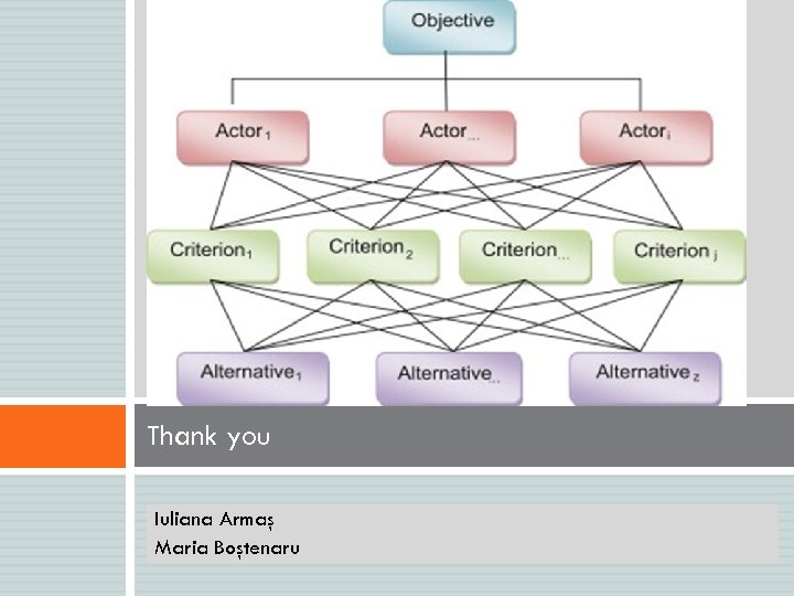 Bucharest Thank you Iuliana Armaş Maria Boştenaru 