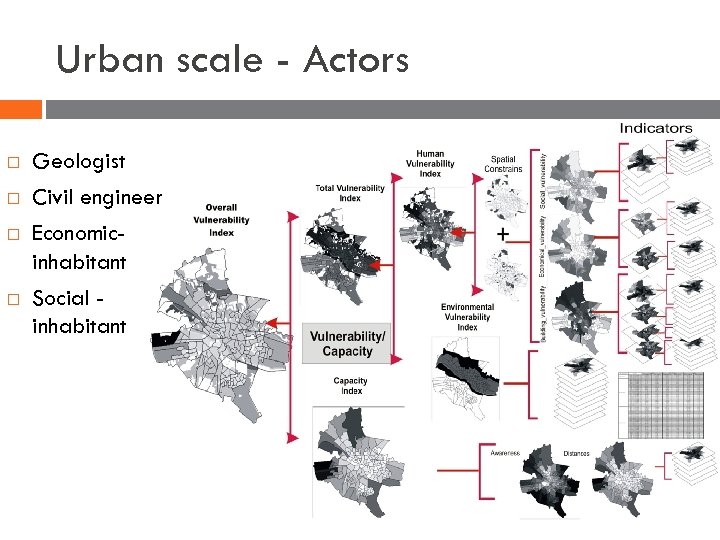 Urban scale - Actors Geologist Civil engineer Economicinhabitant Social inhabitant 