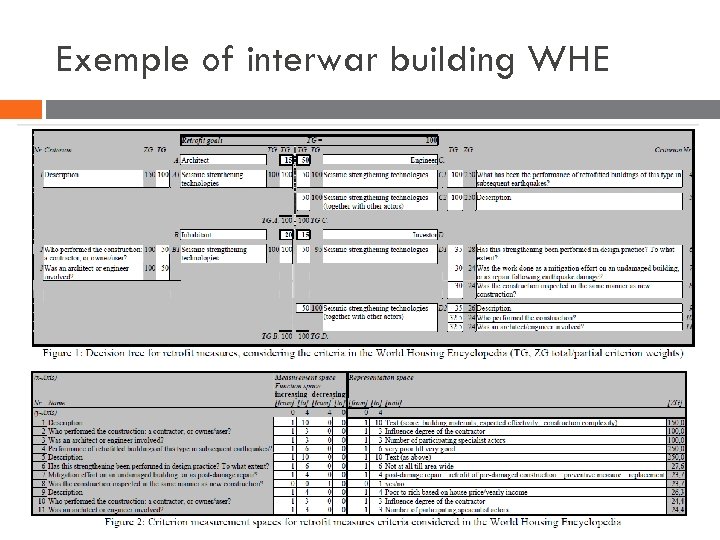 Exemple of interwar building WHE 
