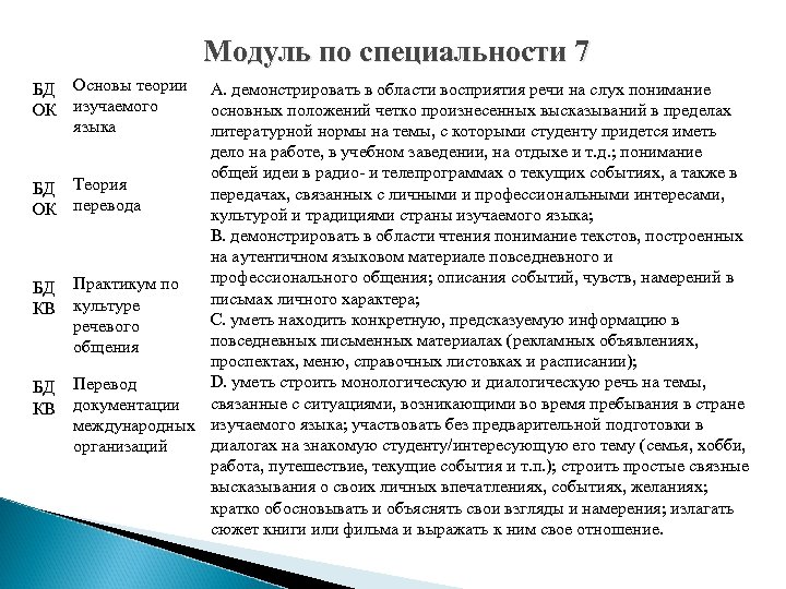 Модуль по специальности 7 БД Основы теории ОК изучаемого языка БД ОК БД КВ