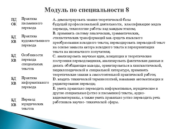 Модуль по специальности 8 ПД ОК БД КВ Практика письменного перевода А. демонстрировать знание