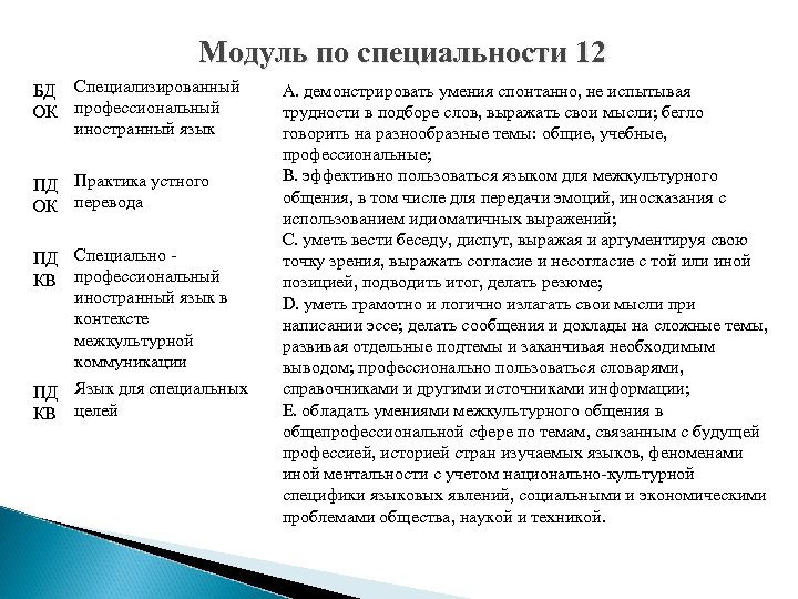 Модуль по специальности 12 БД Специализированный ОК профессиональный иностранный язык ПД Практика устного ОК