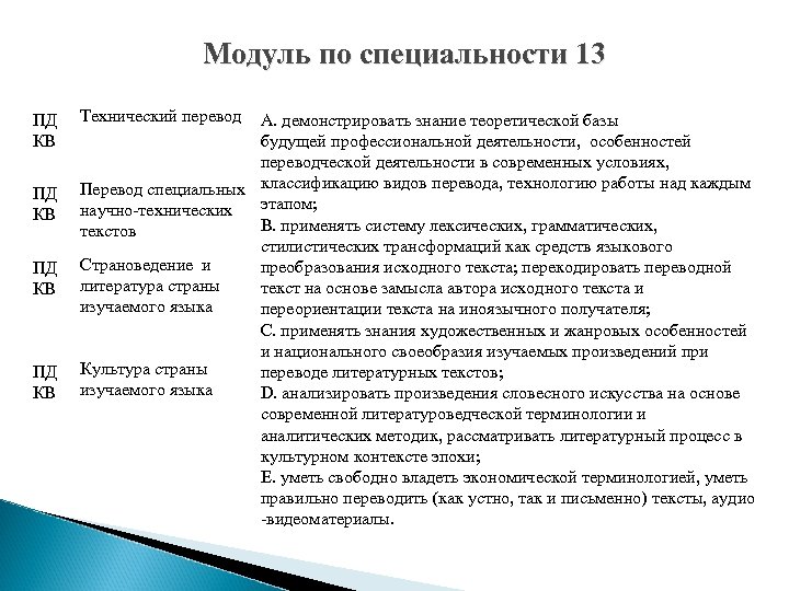 Модуль по специальности 13 ПД КВ Технический перевод А. демонстрировать знание теоретической базы будущей