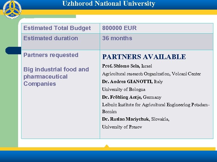 Uzhhorod National University Estimated Total Budget 800000 EUR Estimated duration 36 months Partners requested