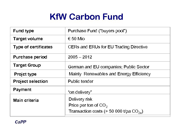 Kf. W Carbon Fund type Purchase Fund (“buyers pool”) Target volume € 50 Mio