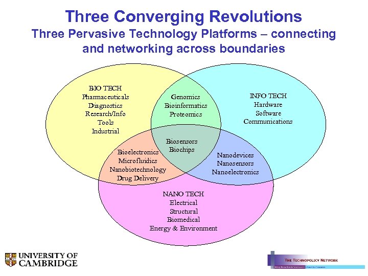 Three Converging Revolutions Three Pervasive Technology Platforms – connecting and networking across boundaries BIO