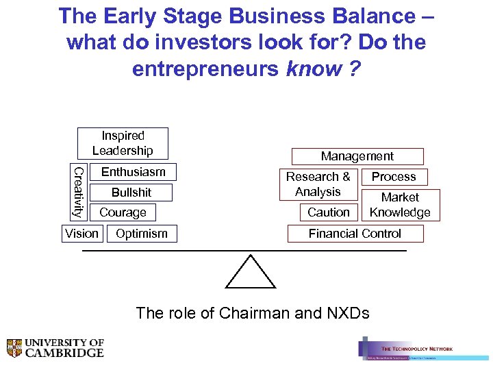 The Early Stage Business Balance – what do investors look for? Do the entrepreneurs