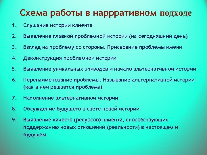 Схема работы в наррративном подходе 1. Слушание истории клиента 2. Выявление главной проблемной истории
