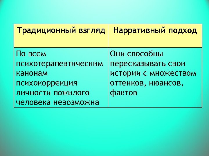 Традиционный взгляд Нарративный подход По всем психотерапевтическим канонам психокоррекция личности пожилого человека невозможна Они