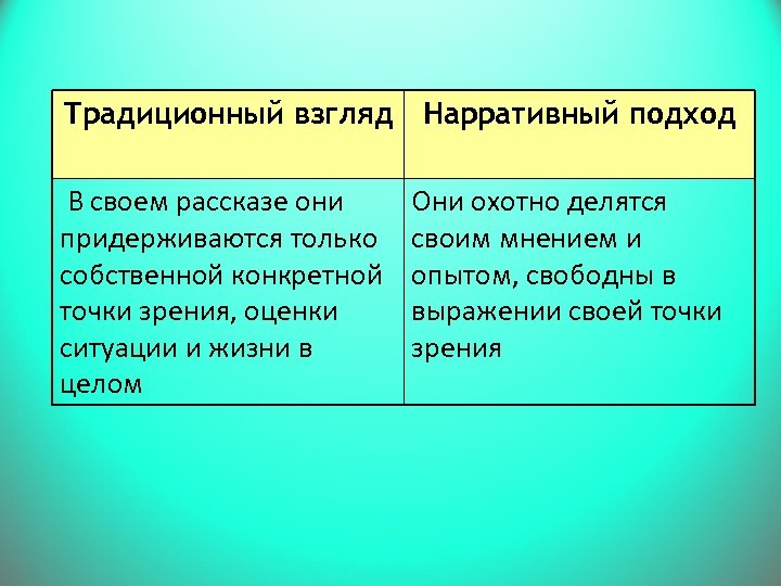 Собственные конкретные. Нарративные источники. Нарративный источник в истории. Плюсы и минусы нарративного подхода. Традиционные взгляды на жизнь.