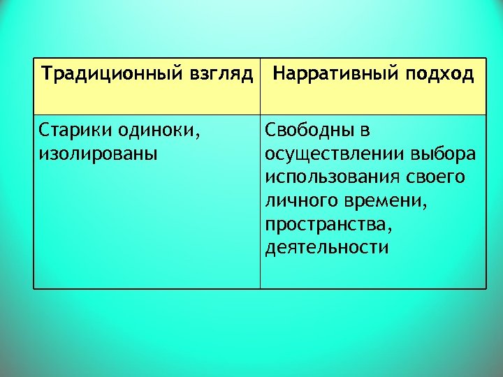Традиционный взгляд Нарративный подход Старики одиноки, изолированы Свободны в осуществлении выбора использования своего личного
