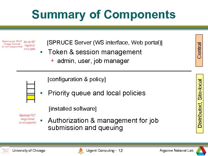 [SPRUCE Server (WS interface, Web portal)] • Token & session management w admin, user,