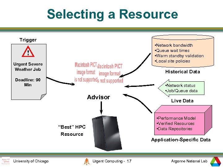 Selecting a Resource Trigger • Network bandwidth • Queue wait times • Warm standby