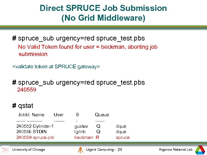 Direct SPRUCE Job Submission (No Grid Middleware) # spruce_sub urgency=red spruce_test. pbs No Valid