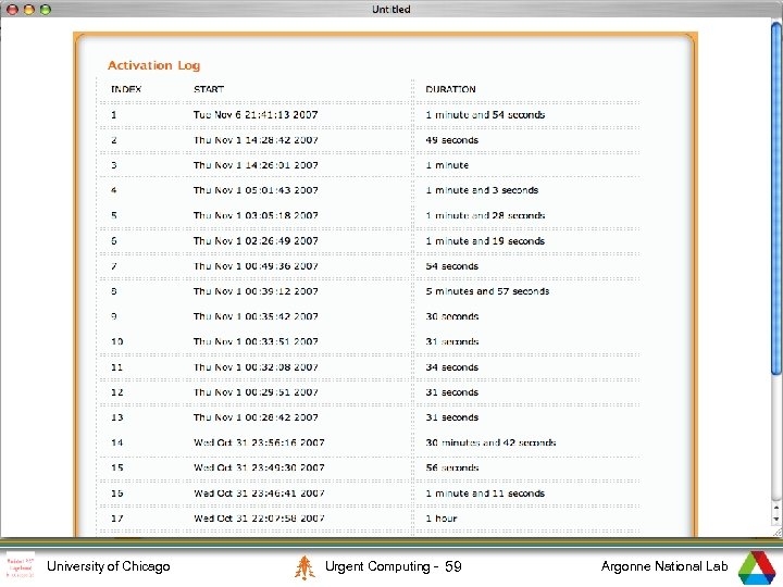 2 University of Chicago Urgent Computing - 59 Argonne National Lab 