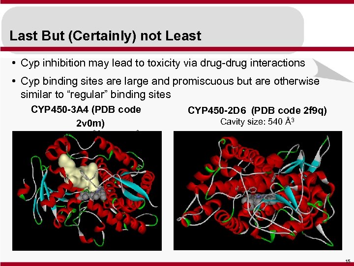 Last But (Certainly) not Least • Cyp inhibition may lead to toxicity via drug-drug