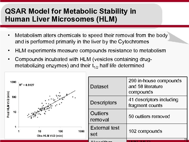QSAR Model for Metabolic Stability in Human Liver Microsomes (HLM) • Metabolism alters chemicals