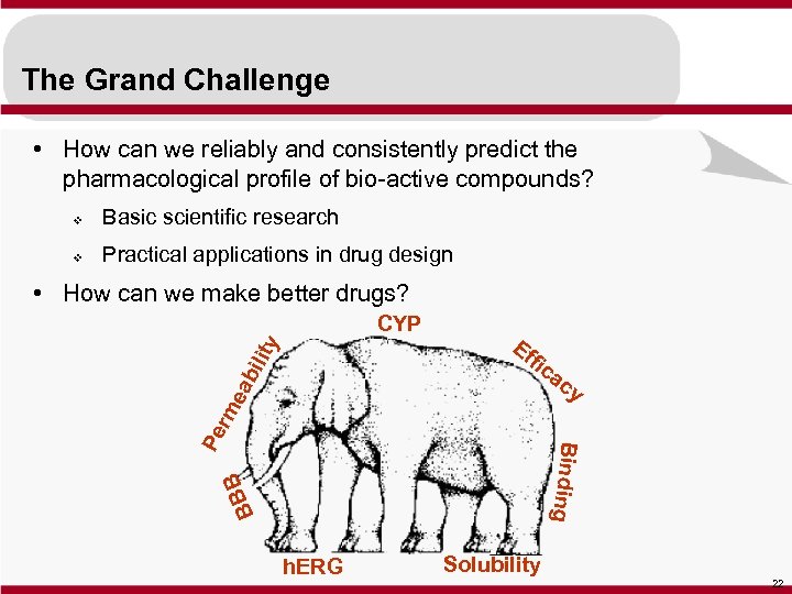The Grand Challenge • How can we reliably and consistently predict the pharmacological profile