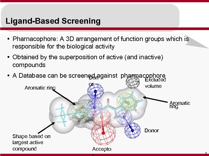 Ligand-Based Screening • Pharnacophore: A 3 D arrangement of function groups which is responsible