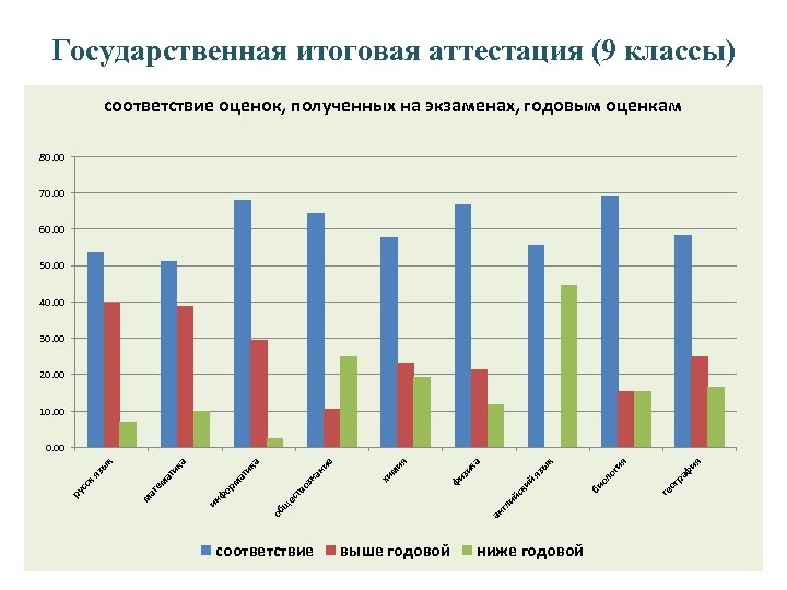 Годовая оценка