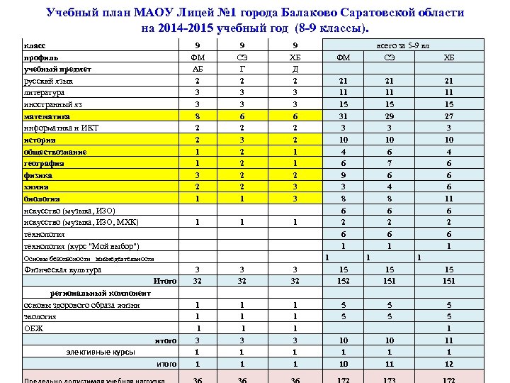 Школа 51 учебный план