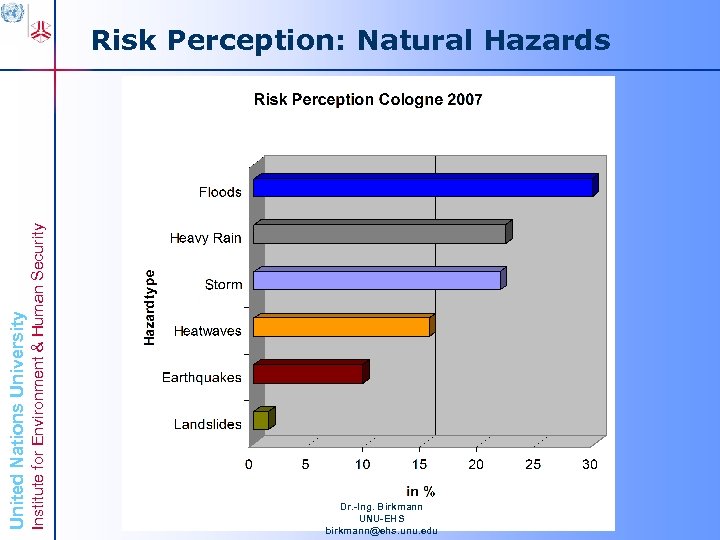 Institute for Environment & Human Security United Nations University Risk Perception: Natural Hazards Dr.