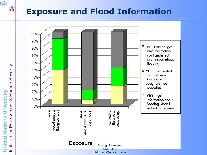 YES, I requested information about floods when I bought/rented house/flat YES, I got information