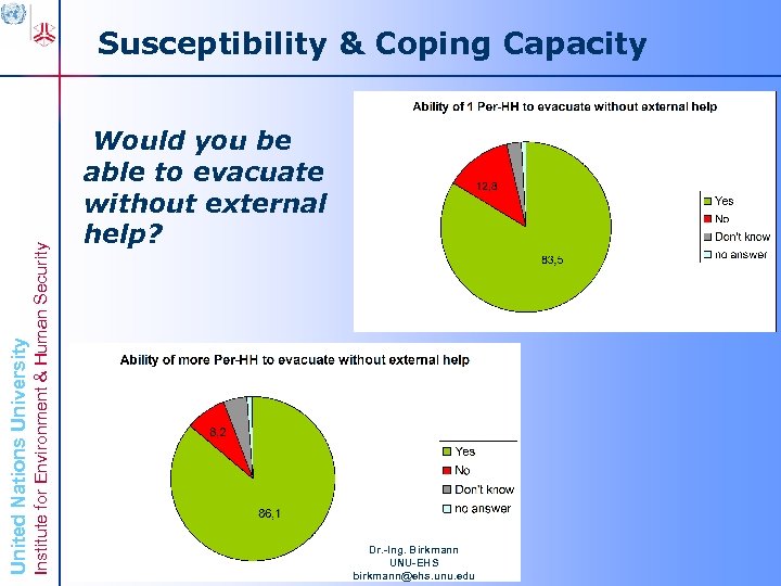 Institute for Environment & Human Security United Nations University Susceptibility & Coping Capacity Would