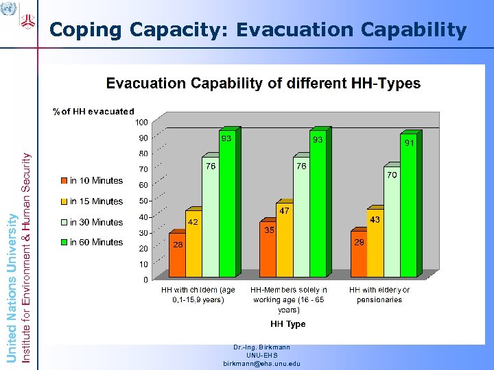 Institute for Environment & Human Security United Nations University Coping Capacity: Evacuation Capability Dr.