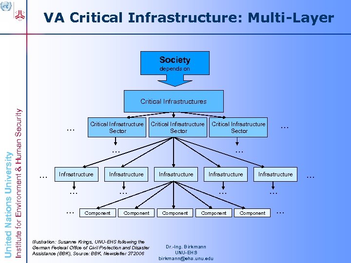 VA Critical Infrastructure: Multi-Layer Society depends on Institute for Environment & Human Security United