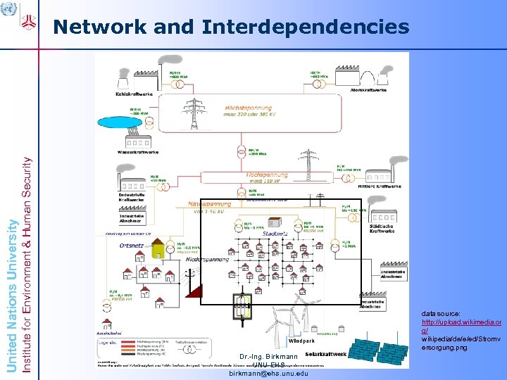 Institute for Environment & Human Security United Nations University Network and Interdependencies data source: