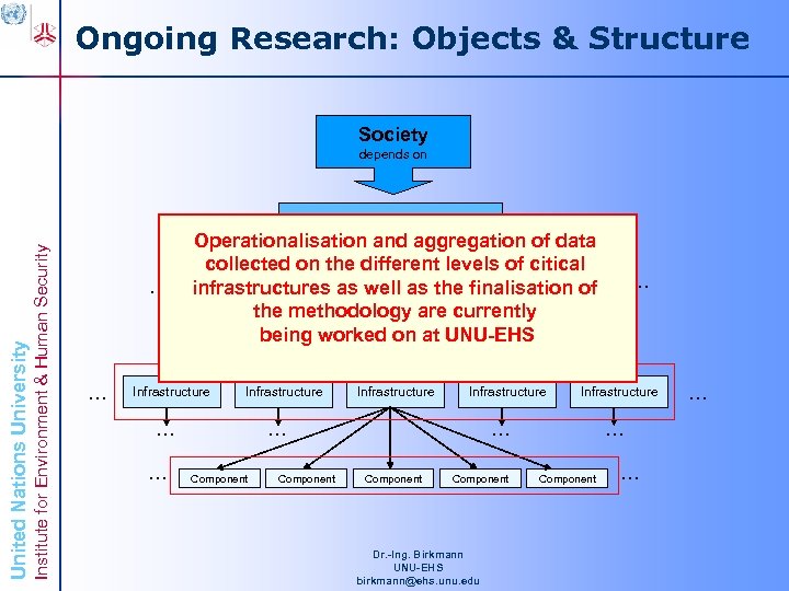 Ongoing Research: Objects & Structure Society depends on Institute for Environment & Human Security