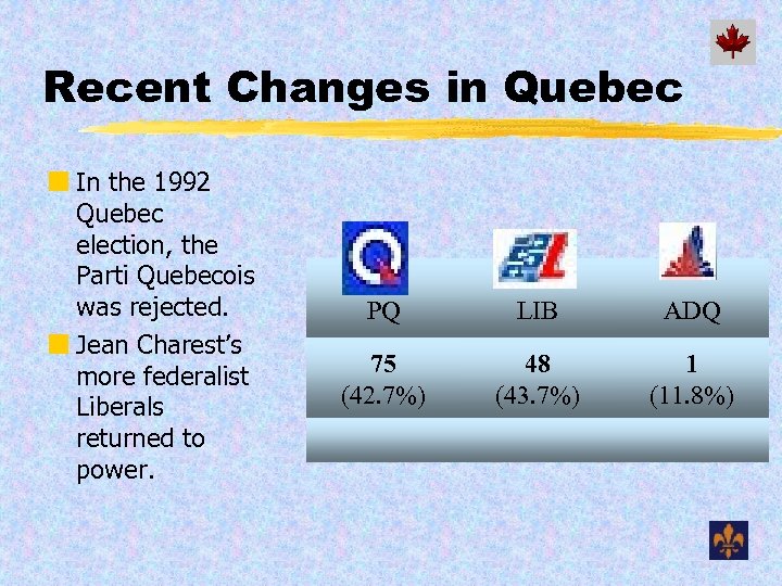 Recent Changes in Quebec ¢ In the 1992 Quebec election, the Parti Quebecois was