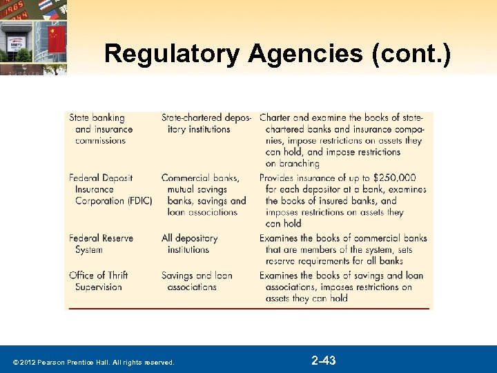 Regulatory Agencies (cont. ) © 2012 Pearson Prentice Hall. All rights reserved. 2 -43